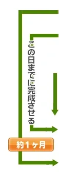 納品の流れ